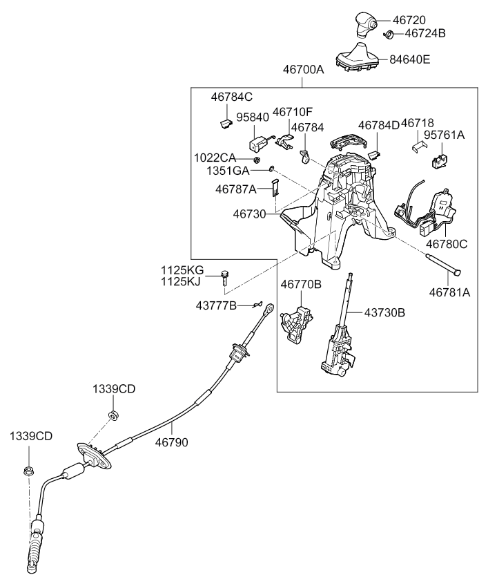 عصا قير اوتوماتيك