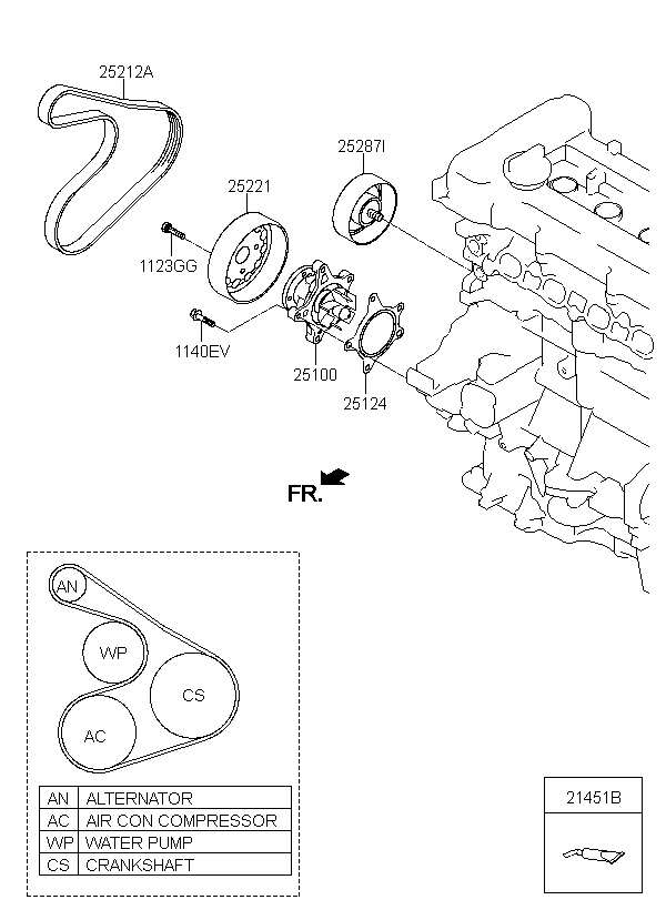 شداد سير مكينة,معاير سير مكينة