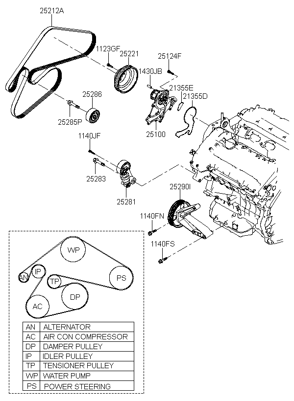 شداد سير مكينة,معاير سير مكينة