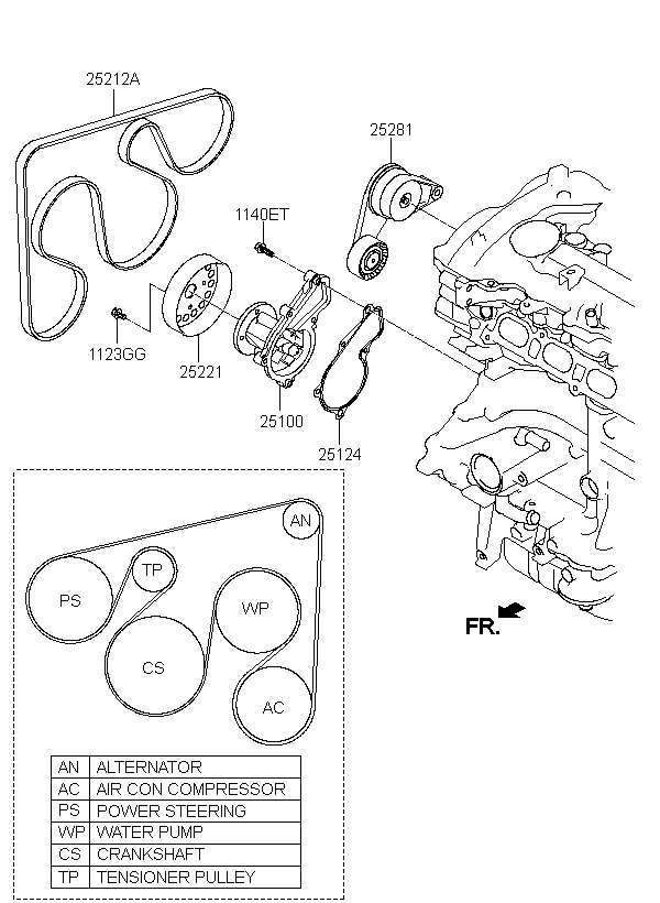 شداد سير مكينة,معاير سير مكينة
