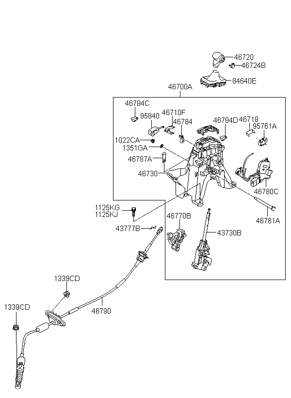 عصا قير اوتوماتيك