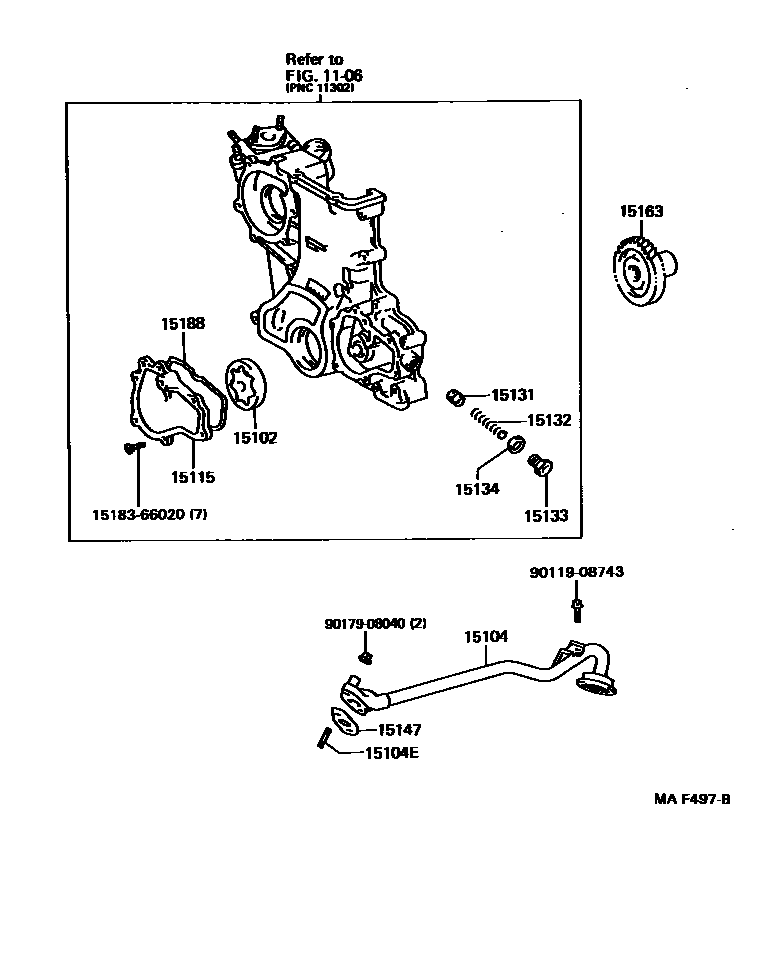 ترس عمود جيب