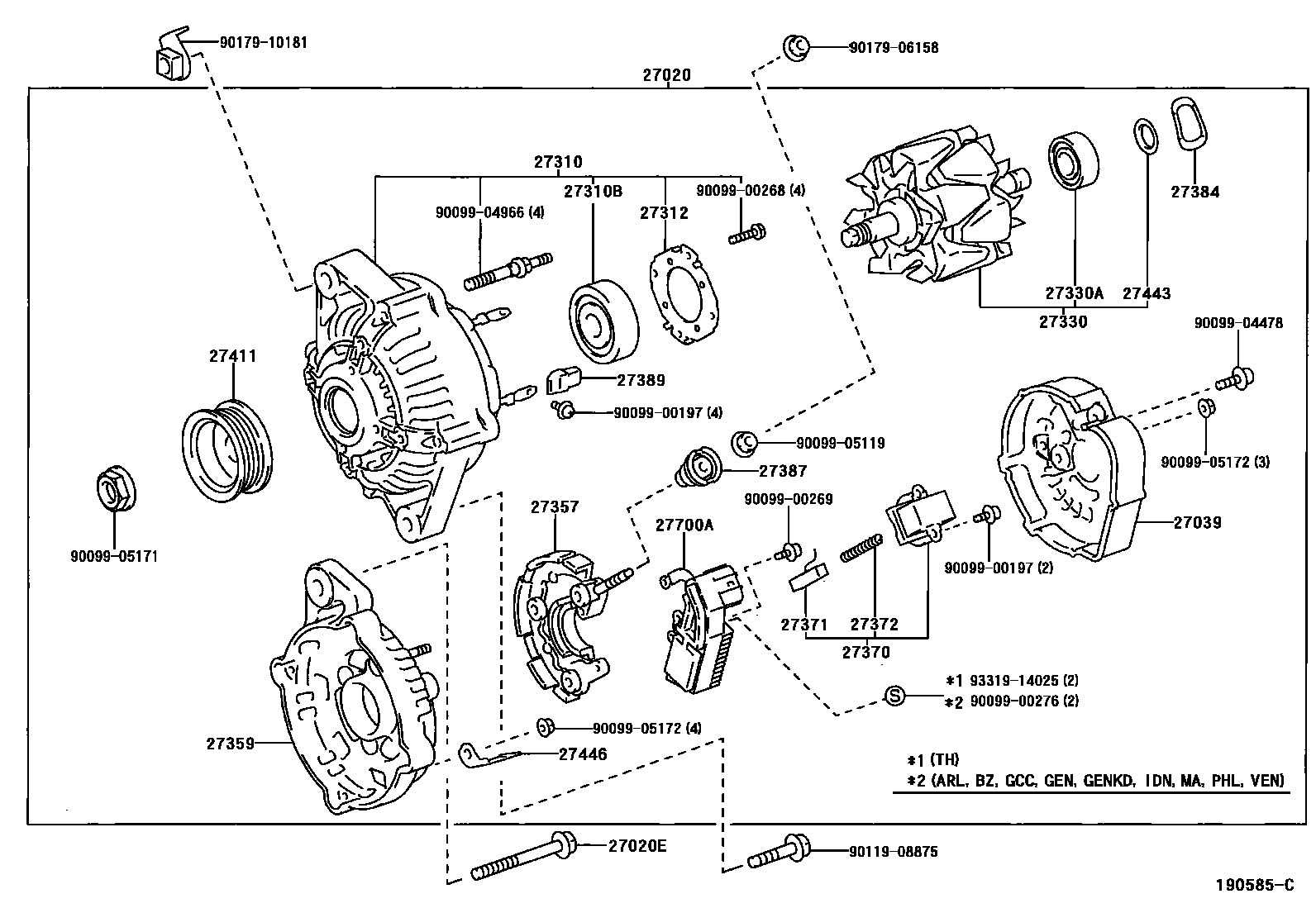دينمو مكينة