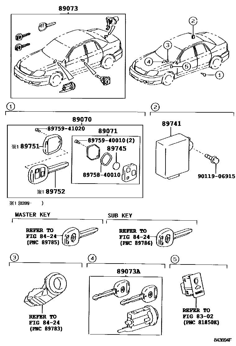 بطارية ريموت